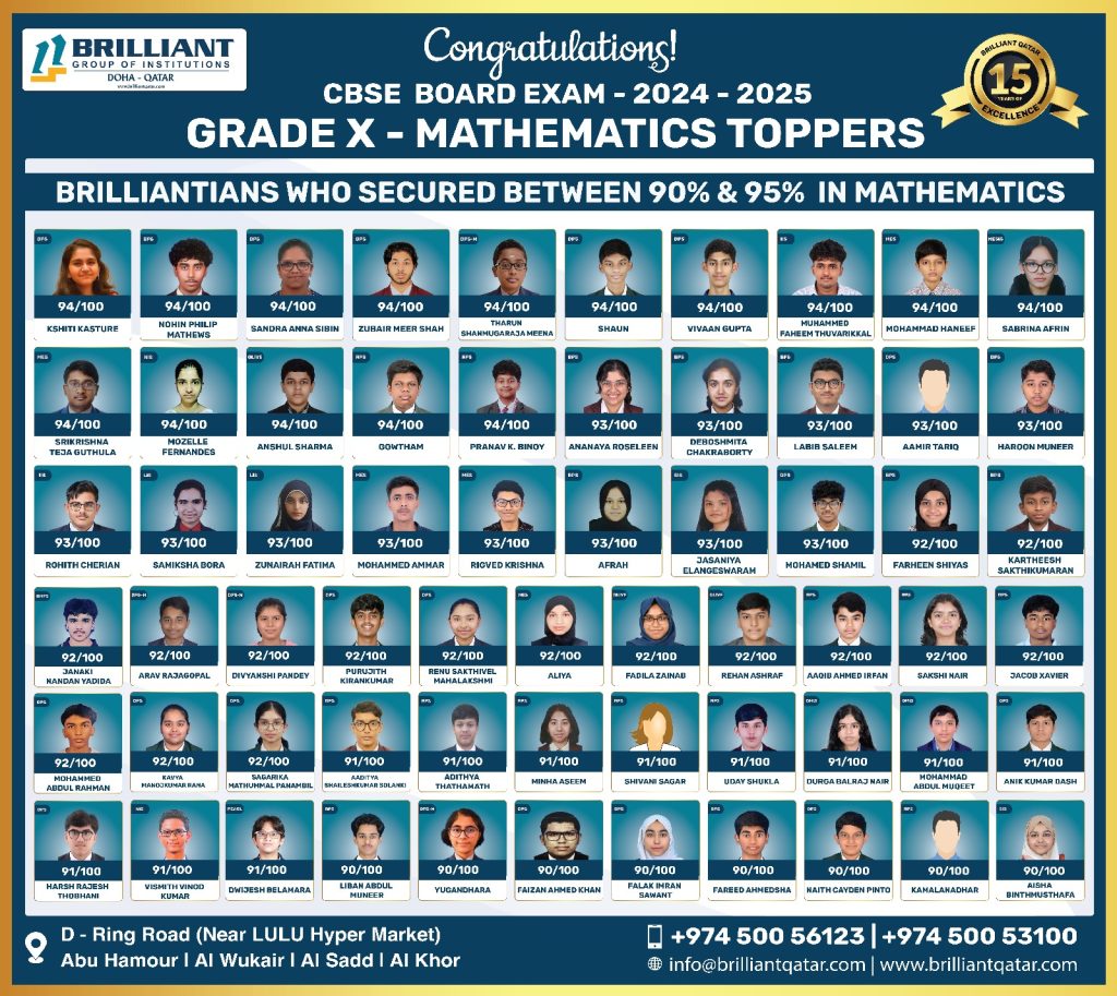 CBSE X - Mathematics Toppers