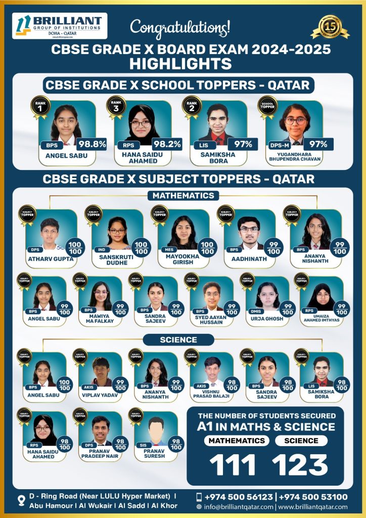 CBSE X - School & Subject Toppers