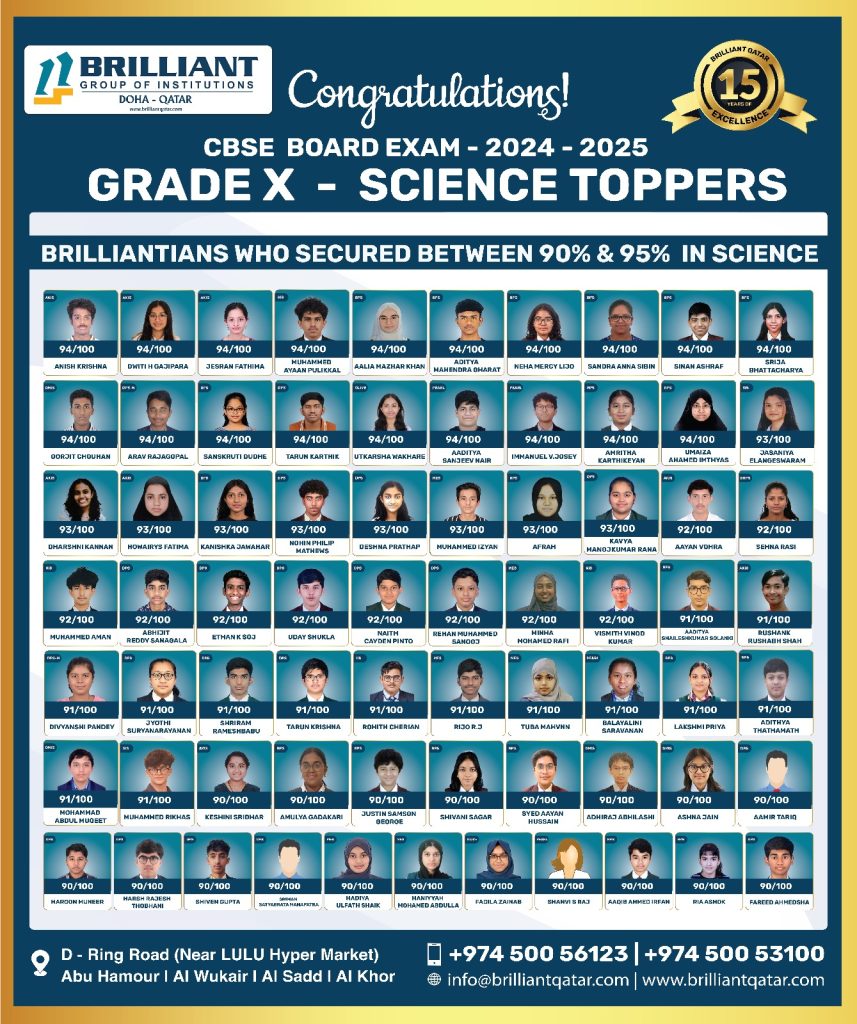 CBSE X - Science Toppers