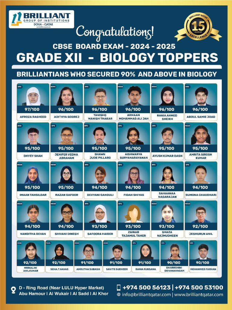 CBSE-12-Biology-Toppers-2024-2025