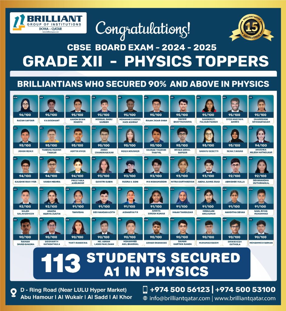 CBSE-12-Physics-Toppers-2024-2025