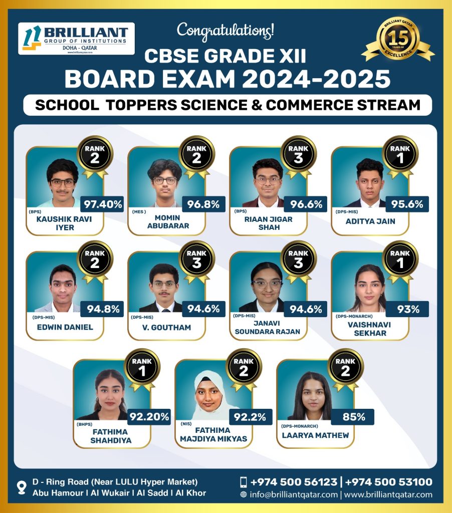 CBSE-12-School-Toppers-2024-2025