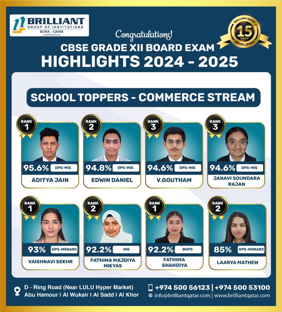 CBSE-12-School-Toppers-Commerce-Stream-2024-2025